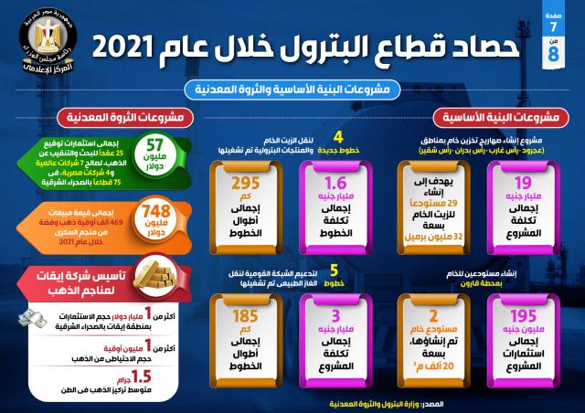 إنفوجراف إنجازات وزارة البترول 2021 