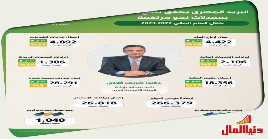 دنيا المال