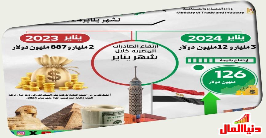 جرافيك وزارة التجارة والصناعة 