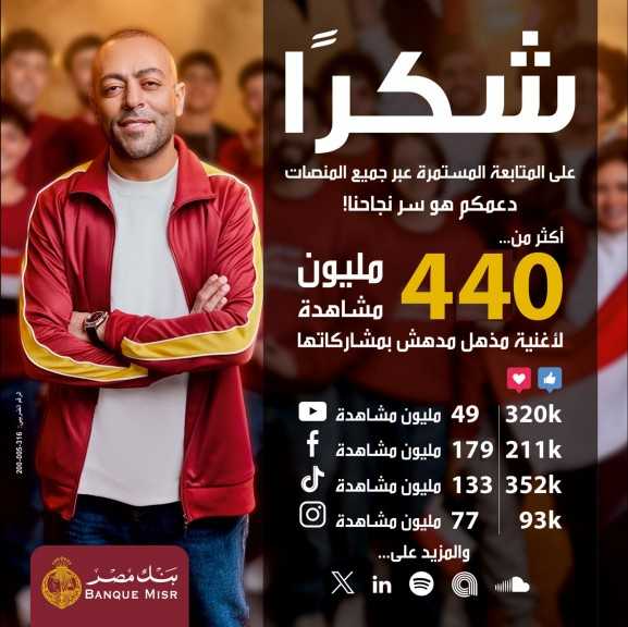 بنك مصر يتصدر المشهد الرمضاني 2025 بإعلان ”مذهل ..مدهش”  تجاوز مليون إعجاب و أكثر من 440 مليون مشاهدة