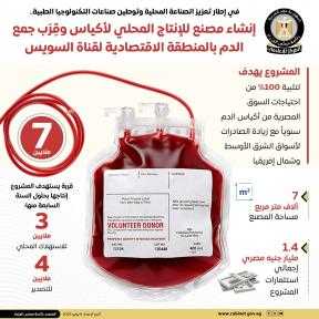 توقيع اتفاق لإنشاء مصنع بغرض الإنتاج المحلي لأكياس وقِرَب جمع الدم، في المنطقة الاقتصادية لقناة السويس