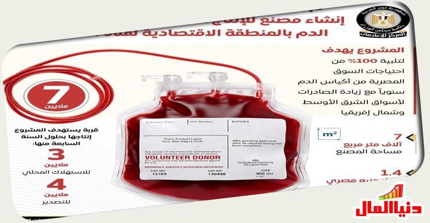 أكياس و قرب جمع الدم