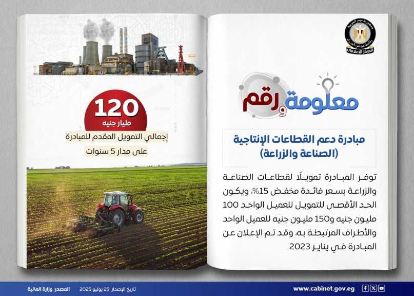 إطلاق مبادرة لدعم القطاعات الإنتاجية تشمل مجالات الصناعة والزراعة