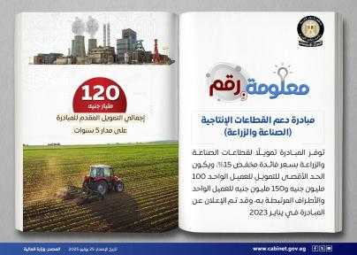 إطلاق مبادرة لدعم القطاعات الإنتاجية تشمل مجالات الصناعة والزراعة