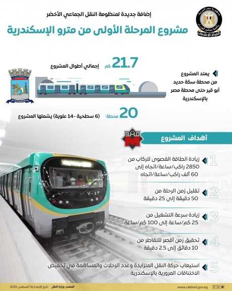 وزارة النقل في سباق مع الزمن للانتهاء من تنفيذ مشروع المرحلة الأولى من مترو الإسكندرية