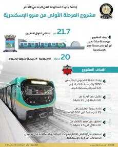 وزارة النقل في سباق مع الزمن للانتهاء من تنفيذ مشروع المرحلة الأولى من مترو الإسكندرية