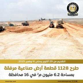 وزارة الصناعة تطرح 1128 قطعة أرض بمساحة 6.2... وزارة الصناعة تطرح 1128 قطعة أرض بمساحة 6.2 مليون م2 موزعة على 26 منطقة صناعية في 16 محافظة