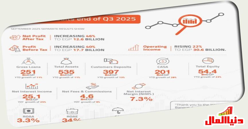 بنك القاهرة 