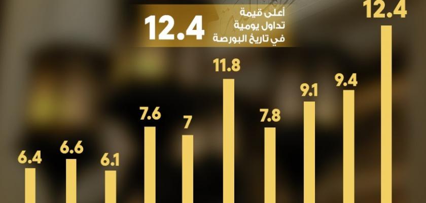البورصة المصرية تحقق أرقاماً تاريخية