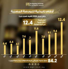 البورصة المصرية تحقق أرقاماً تاريخية