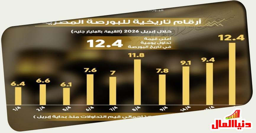 البورصة المصرية 