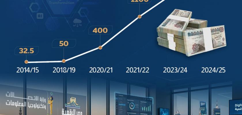 ارتفاع ميزانية التدريب الرقمي في مصر إلى 2 مليار جنيه 2025