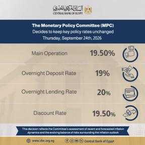 MPC decides to keep key policy rates unchanged