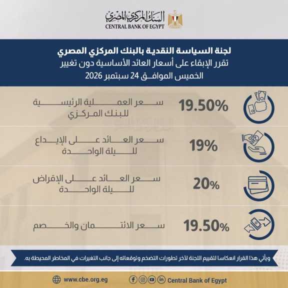 لجنة السياسة النقديـة تقرر الإبقاء على أسعار العائد الأساسية دون تغيير